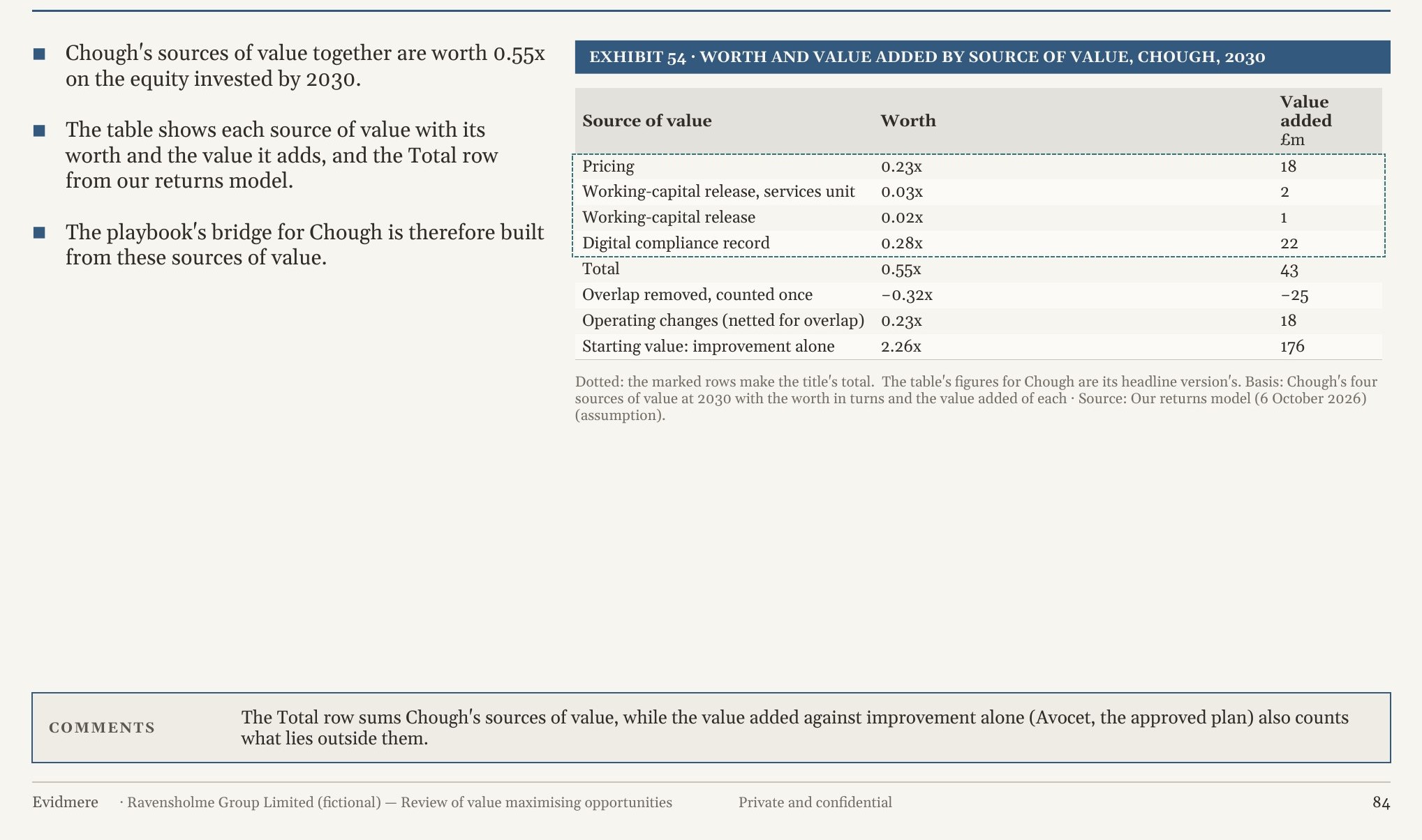 Page 84: a table of sources of value with their worth and the value each adds, under its basis and source line